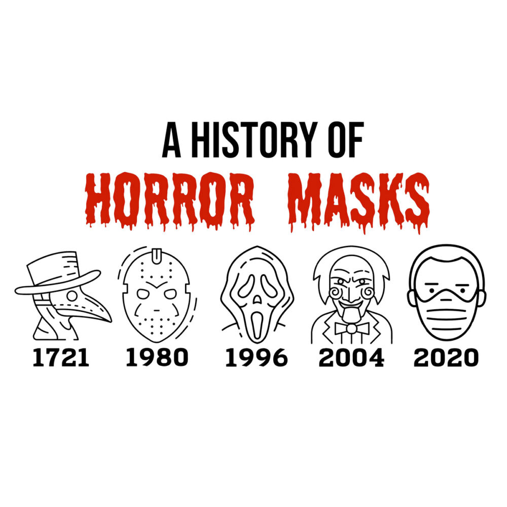 History of Horror Masks Ajándék Póló Halloween-re 2